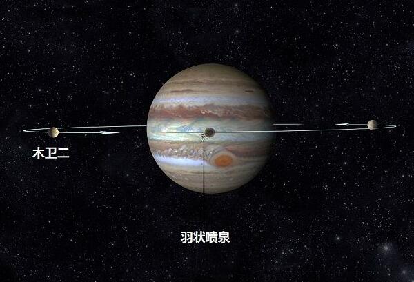 新研究：木星两颗卫星“干湿”差异或源于形成之初
