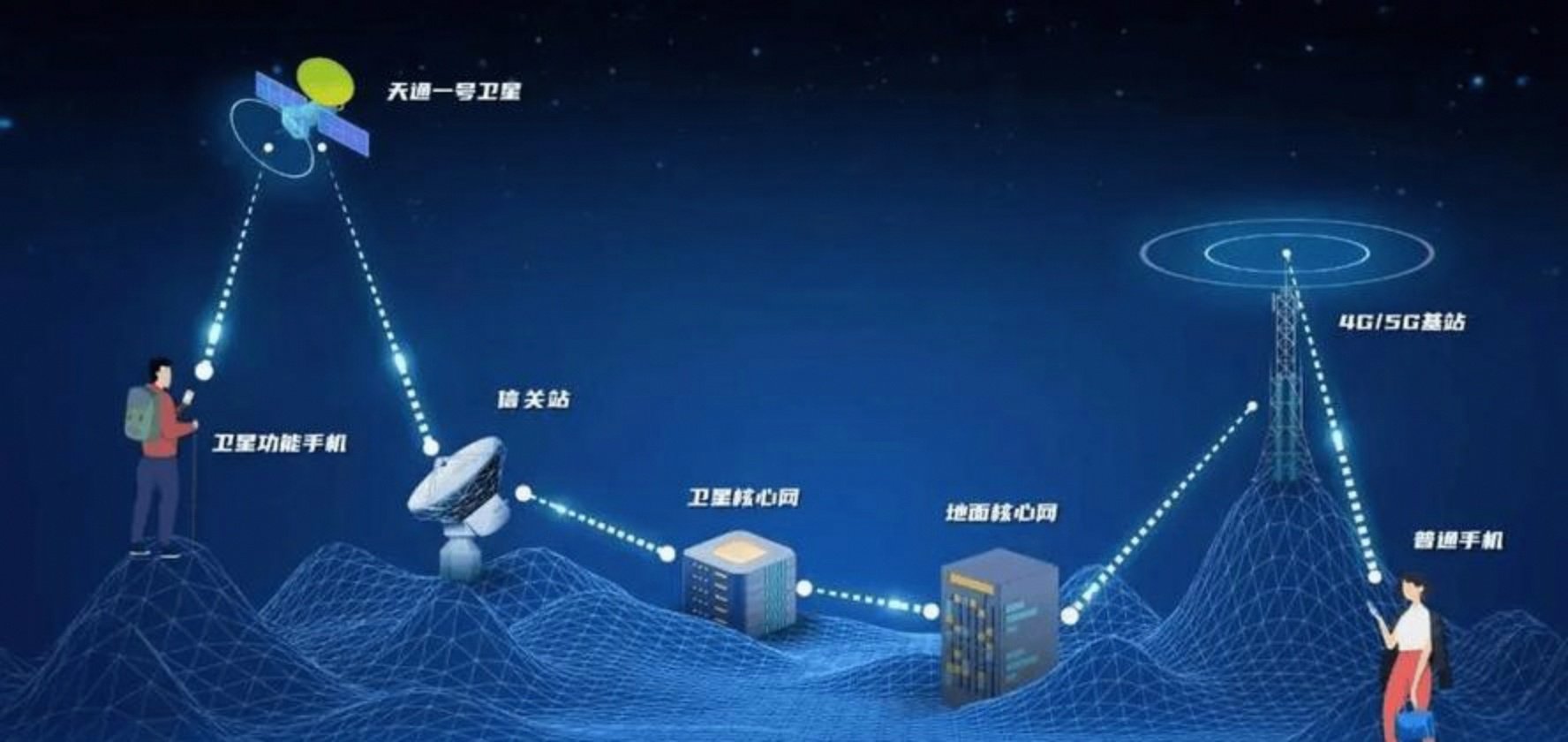 20万颗卫星背后 6G加快资源卡位