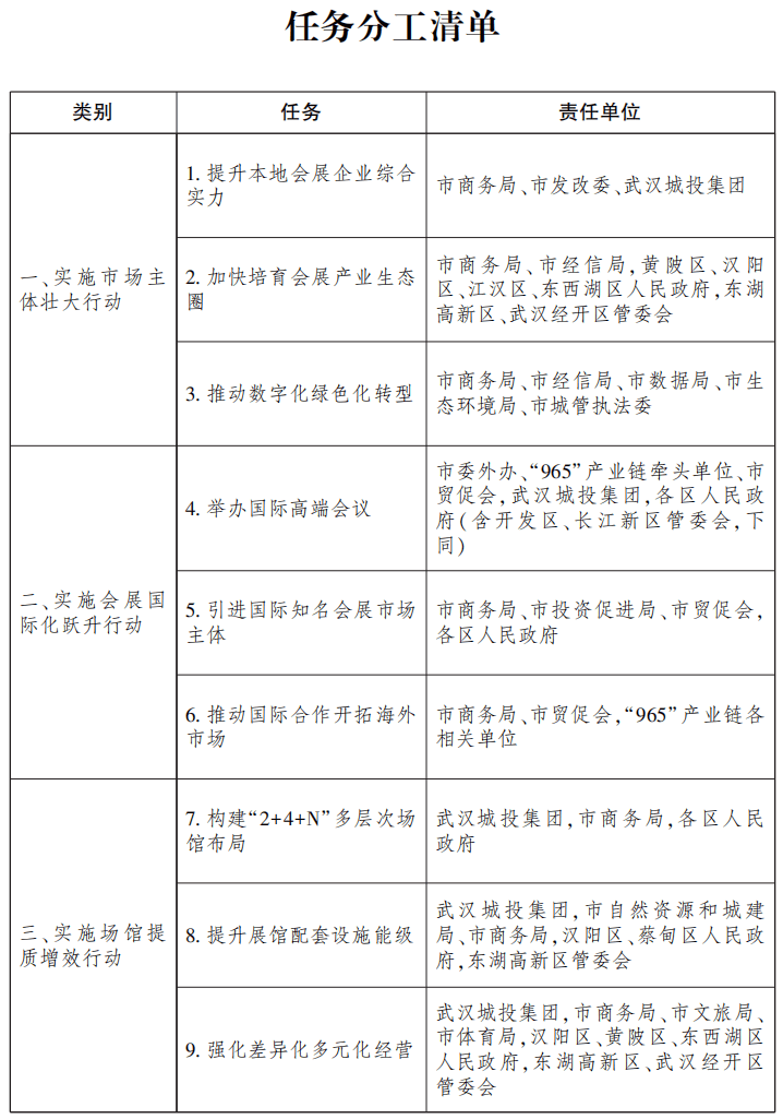 国际会展机构力挺武汉 共推国际会展中心城市建设