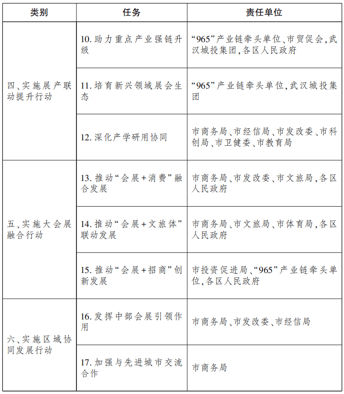 国际会展机构力挺武汉 共推国际会展中心城市建设