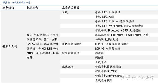 信维通信：可为手机提供射频类相关产品