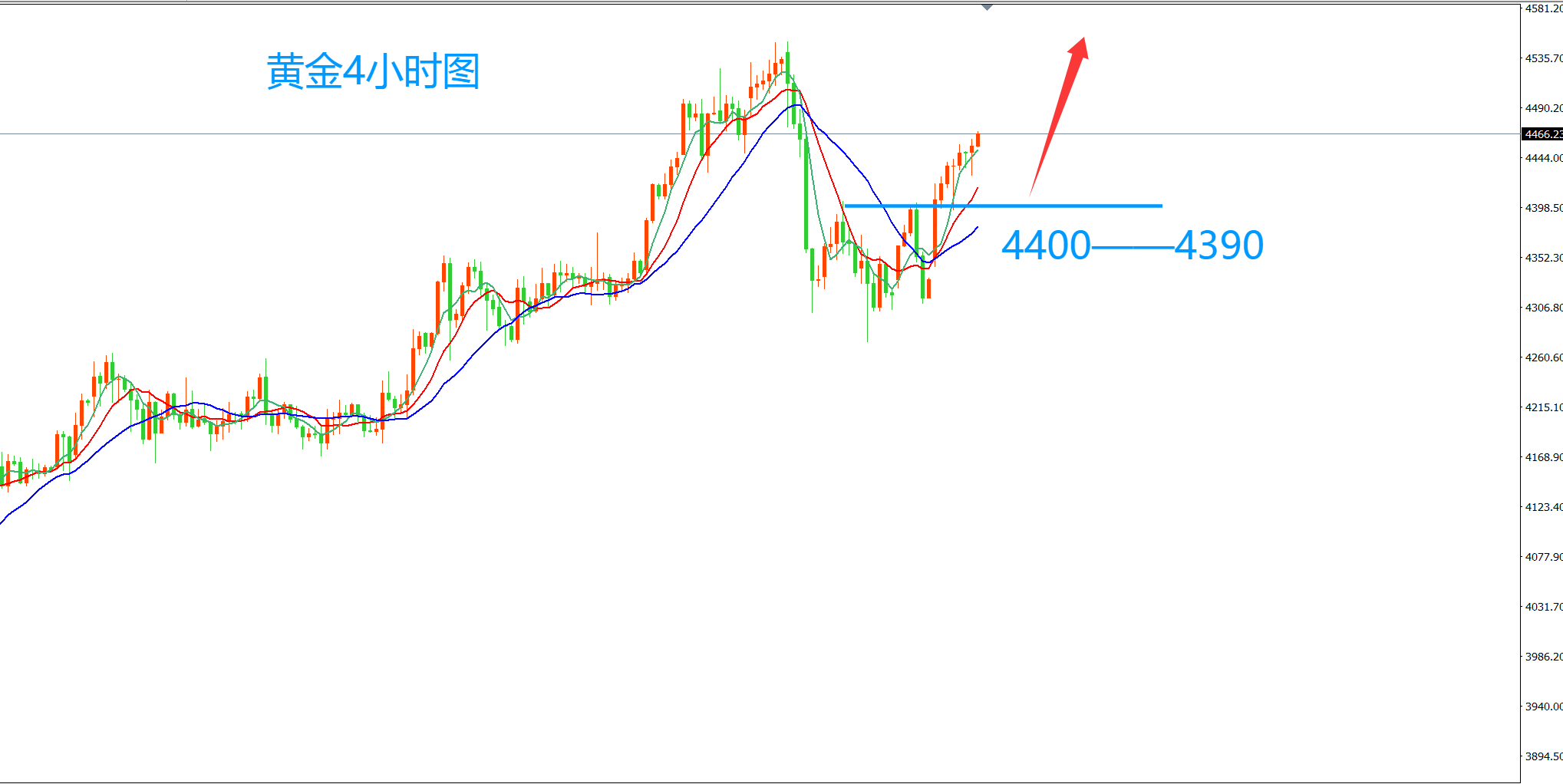 黄金大涨，冲击4900美元关口！什么情况？