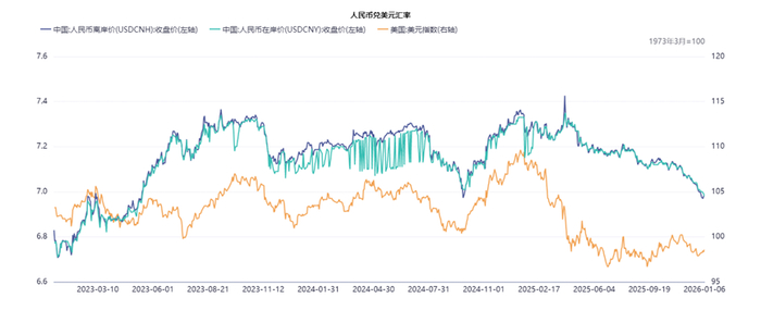 债市日报：1月22日