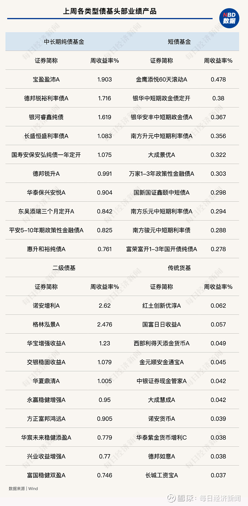 债市日报：1月22日