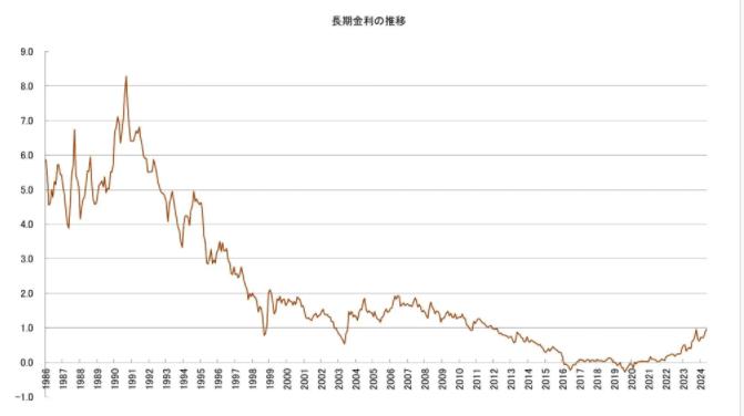 债市日报：1月22日