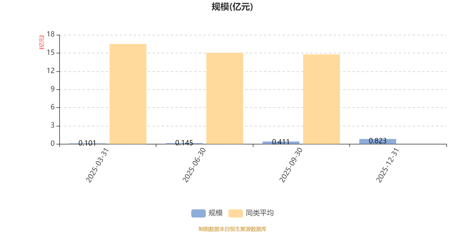 销量增长难抵价格下跌，双主业利润承压，温氏股份预计2025年盈利近乎“腰斩”