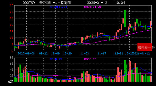 广哈通信：2025年净利同比预增21.83%―31.31%