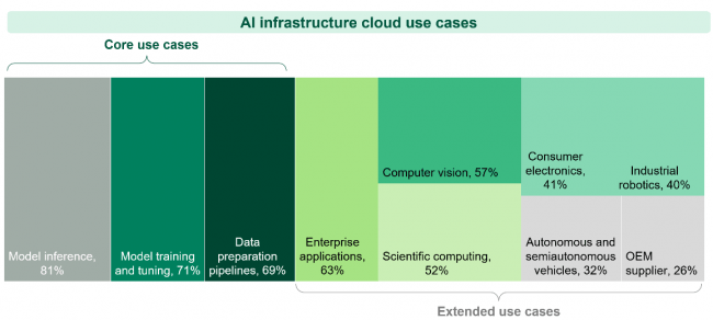 金山云星流全面升级 以智算穿越云上AI新周期
