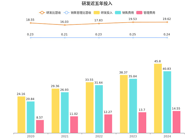 2025年净利润预计下降4.80%―22.43% 华凯易佰大涨5.86%