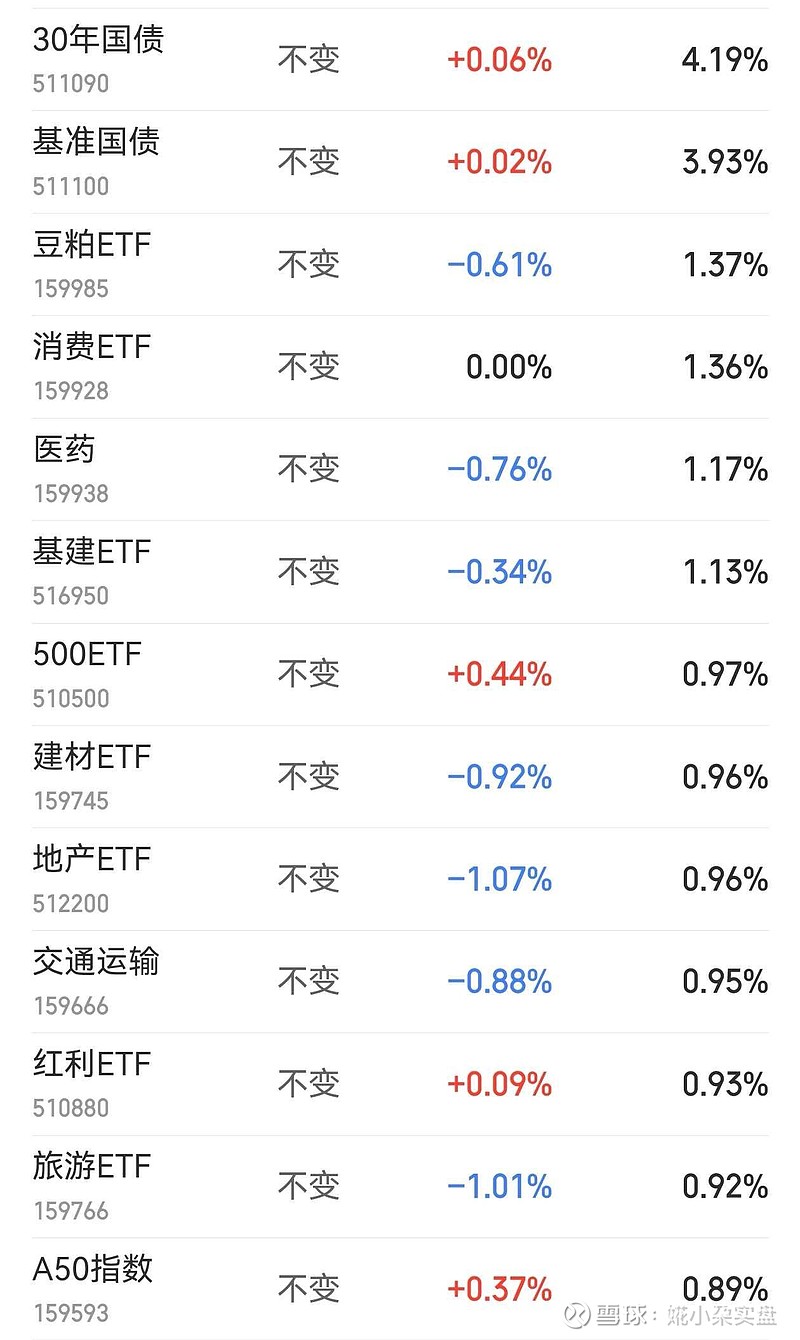 25只ETF公告上市，最高仓位71.69%