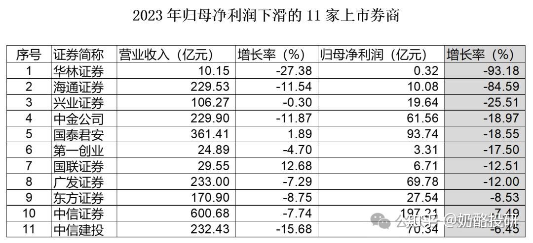 商务部等九部门：鼓励药品零售企业依法开展横向并购与重组