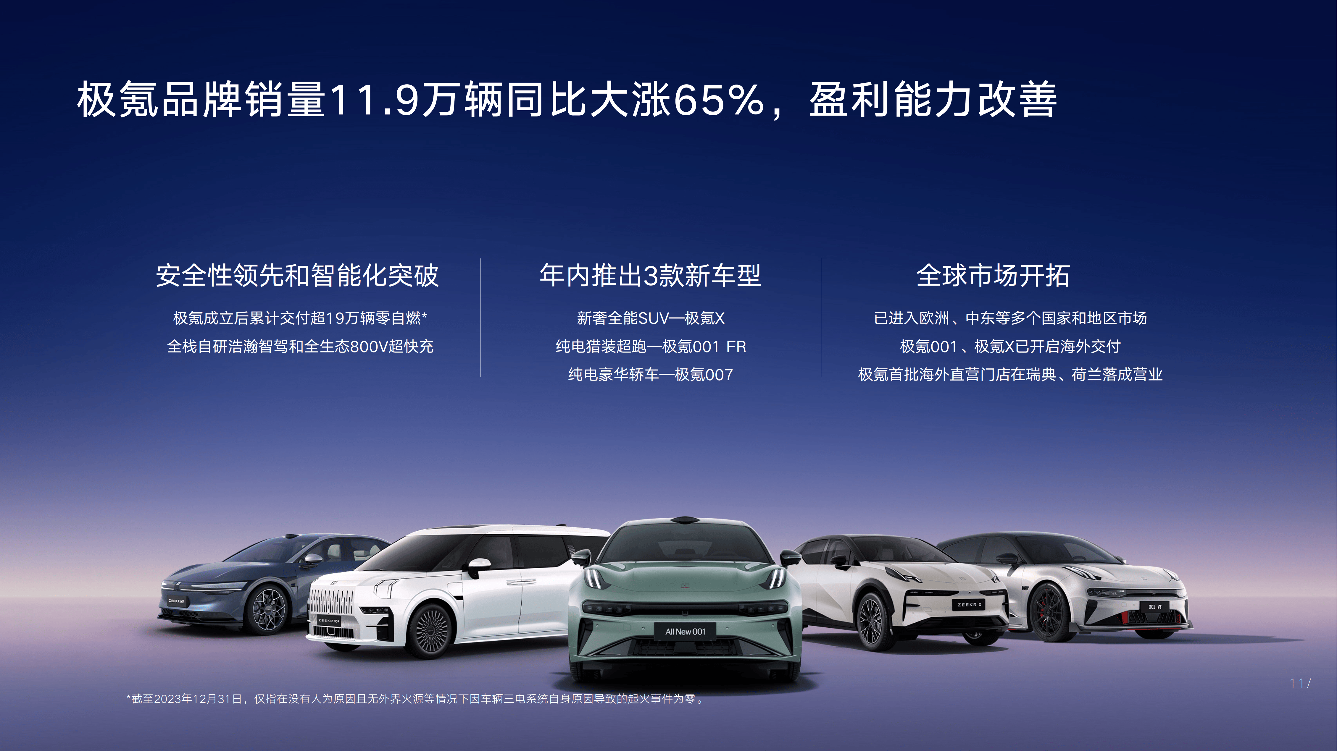 吉利控股明确：2030年全球汽车销量650万辆