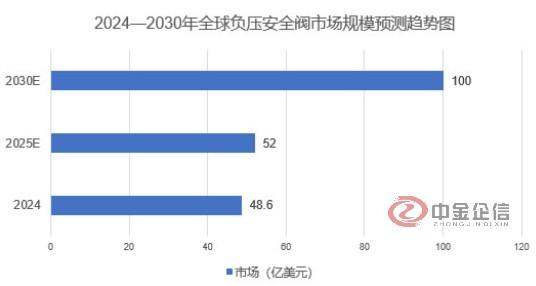 马税务局2025年征收天课达695万美元