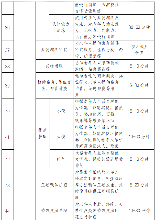 最高800元/月的养老服务消费补贴在全国铺开 超10%的老人将因此获益