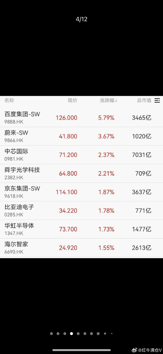 【盘中播报】6只A股跌停 有色金属行业跌幅最大