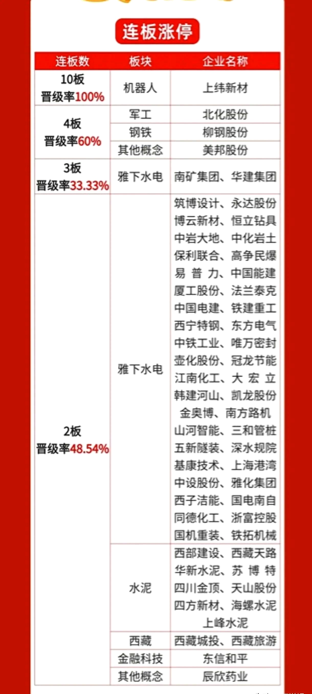 1月21日参与两融交易的投资者数量为52.72万名，环比减少3.05万名