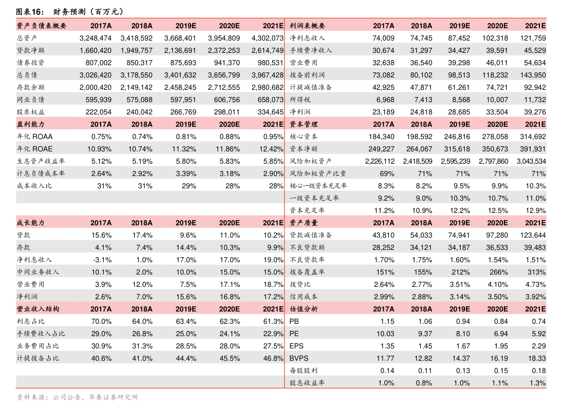 实益达：2025年度预盈3100万元―4600万元 同比扭亏为盈