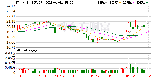 甘咨询：截止2026年1月20日公司股东人数是28731