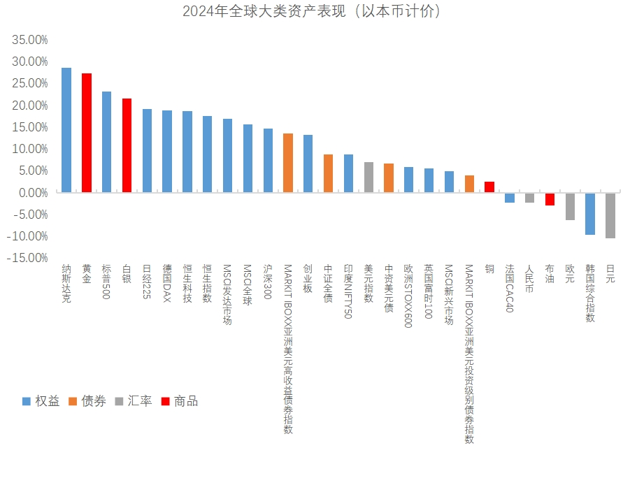 2025年基金规模排名新注解：多元资产爆发重构行业格局