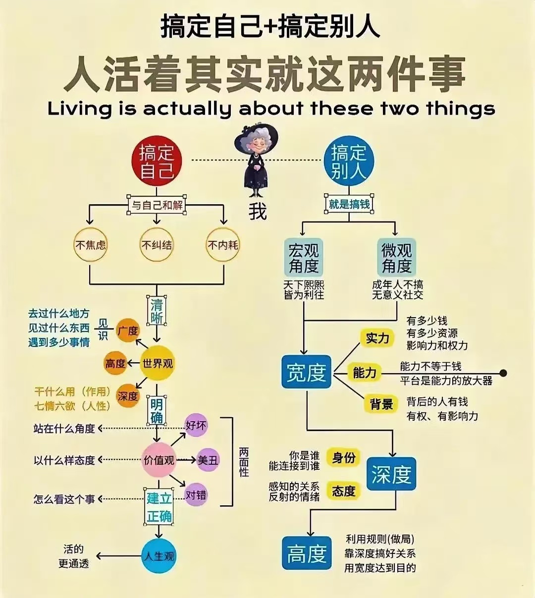 利益“五维属性”的数字内涵演变