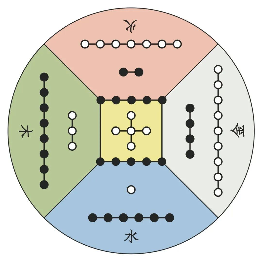 利益“五维属性”的数字内涵演变
