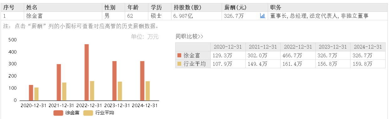 亚钾国际：2025年净利同比预增75%—107%