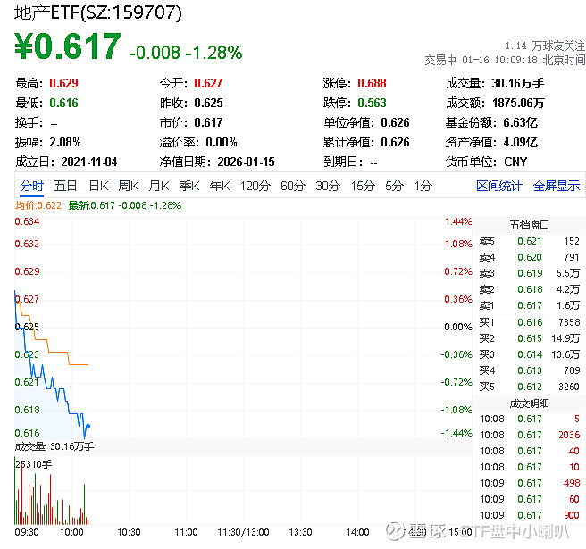 中证转债指数收涨1.28%