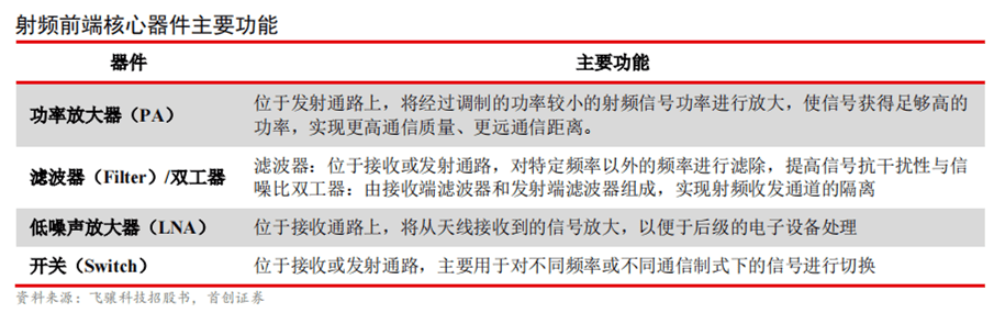 天箭科技：公司微波前端产业基地现已投产