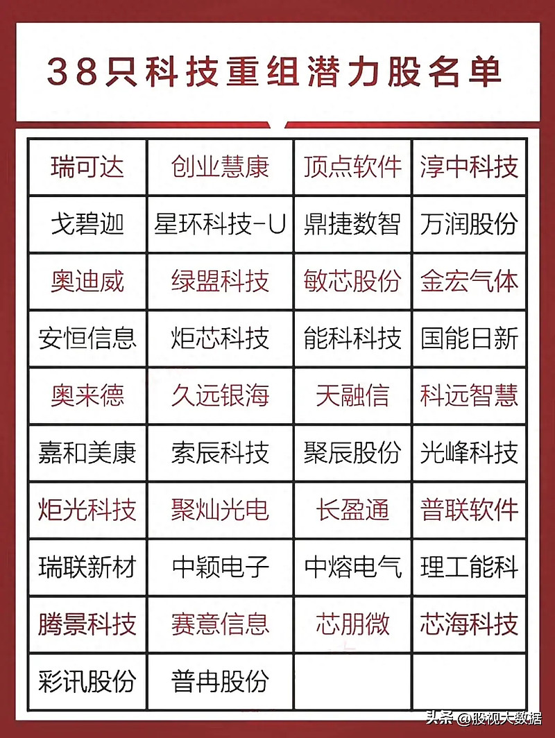 464只科创板股现身基金重仓股名单