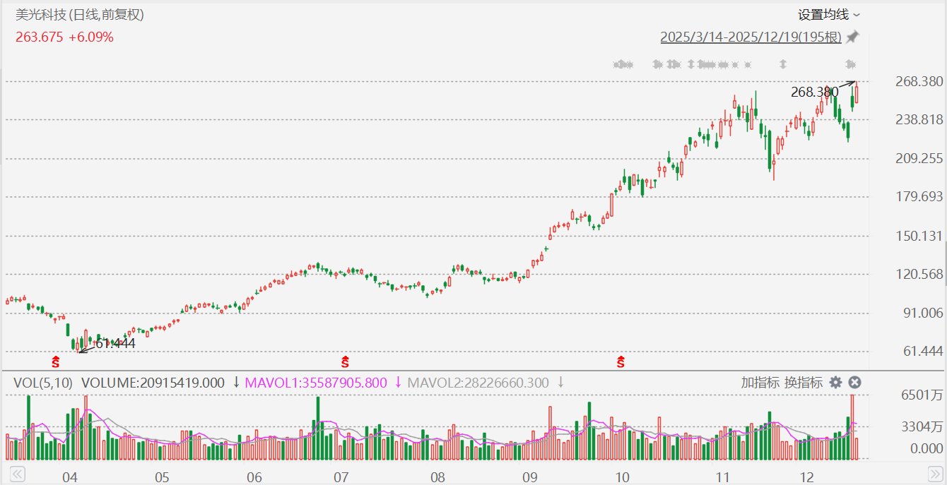洁美科技盘中创历史新高