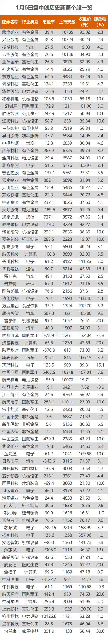 洁美科技盘中创历史新高