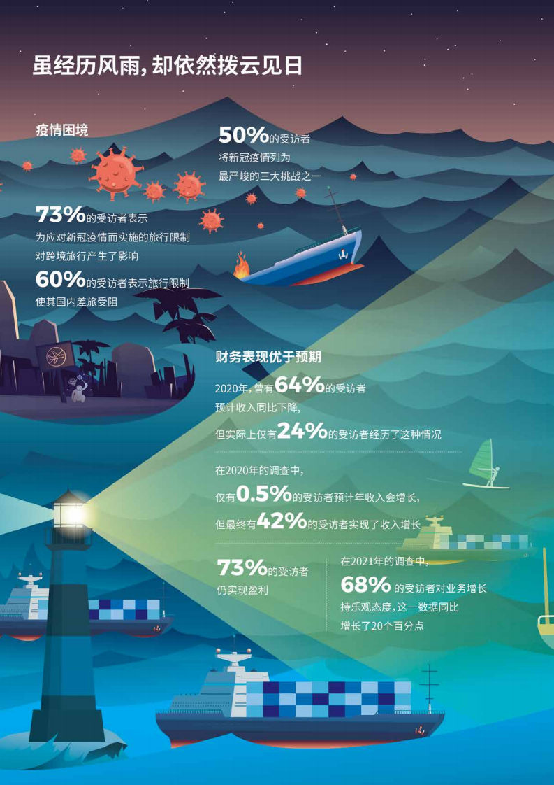 欧洲企业对越南的商业信心达到历史高点