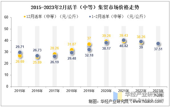 波黑央行预测今年一季度总体通胀率预计为3.8%，环比下降0.4%