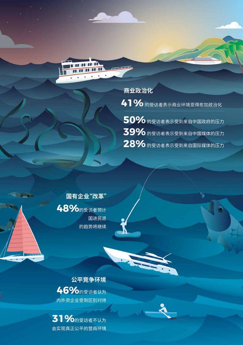 欧洲企业对越南的商业信心达到历史高点