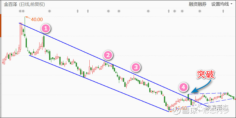 金百泽(301041.SZ)：预计2025年净利润同比下降39.84%-59.04%