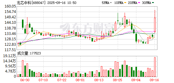 龙芯中科持股公司成立龙芯聚核创投合伙企业
