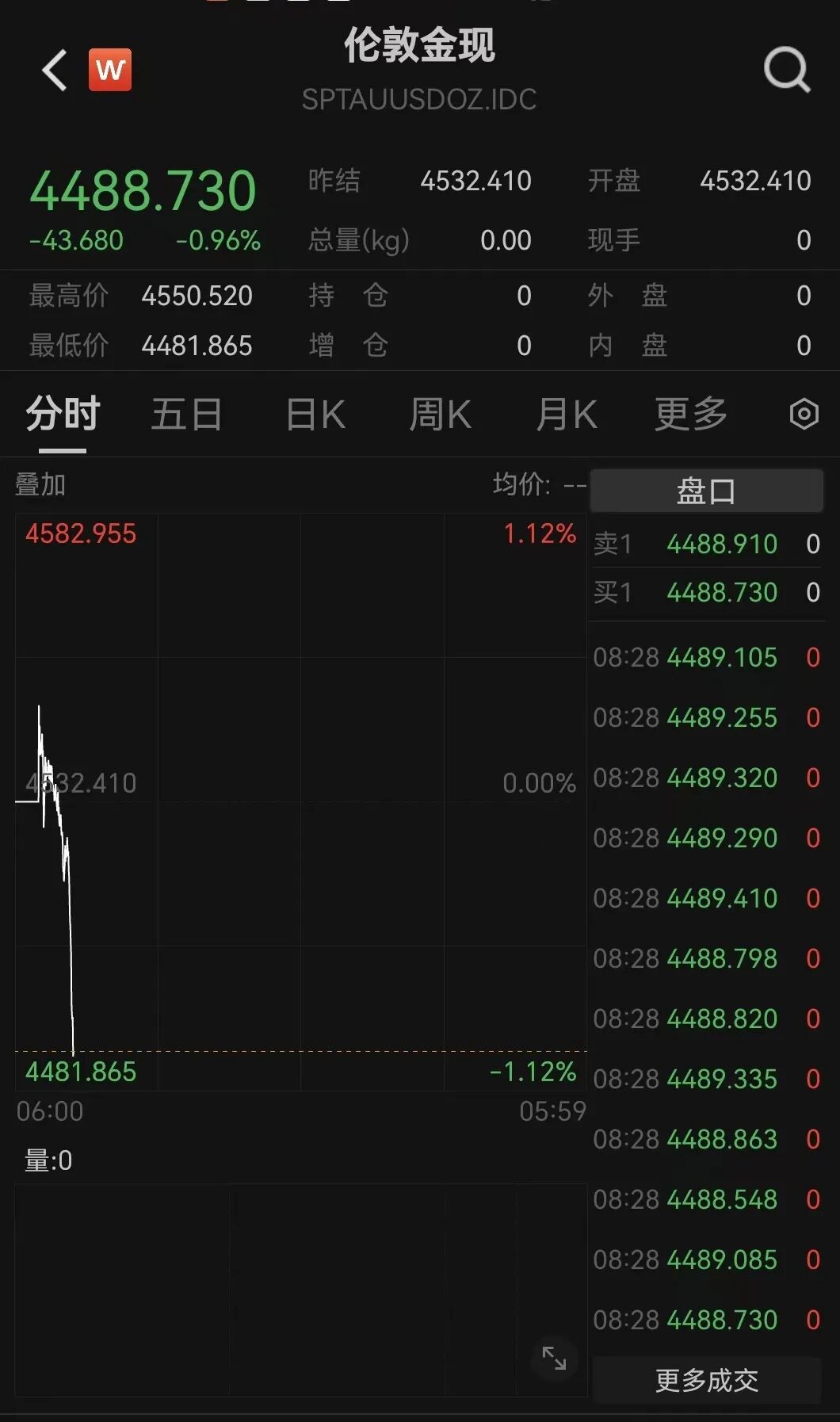 黄金白银大涨！