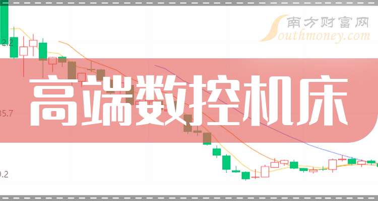 昊志机电：预计2025年净利润1.28亿元~1.65亿元 同比增54.40%~99.03%