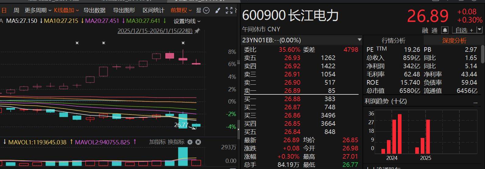 152股连续5日或5日以上获主力资金净买入