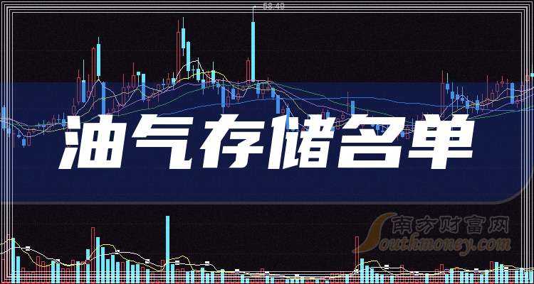 洲际油气成交额创上市以来新高