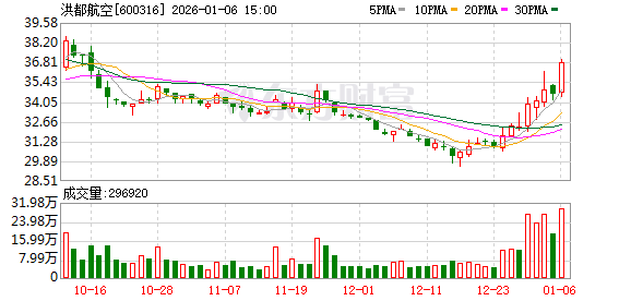 普邦股份：截至2026年1月20日，公司股东人数为61,535人