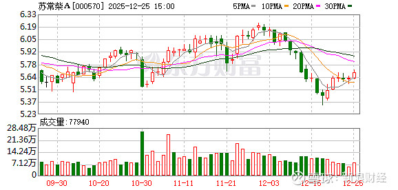 普邦股份：截至2026年1月20日，公司股东人数为61,535人