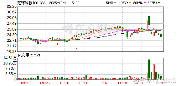 普邦股份：截至2026年1月20日，公司股东人数为61,535人