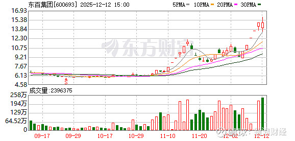 中国长城跌6.21%，深股通龙虎榜上净卖出1.65亿元