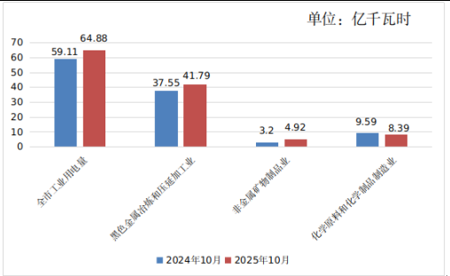 科特迪瓦要求开展工业活动前需获得政府批准
