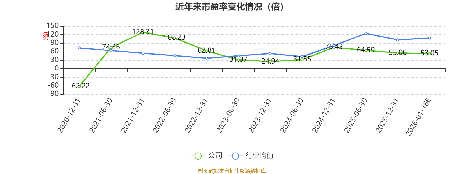 中微公司：预计2025年净利同比增长28.74%―34.93%