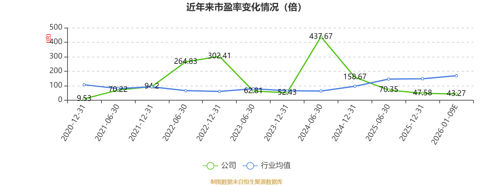 中微公司：预计2025年净利同比增长28.74%―34.93%