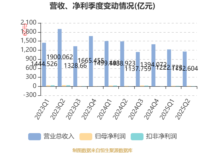 中微公司：预计2025年净利同比增长28.74%―34.93%