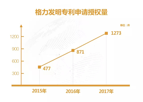 格力电器获得发明专利授权：“固定结构及过滤网”