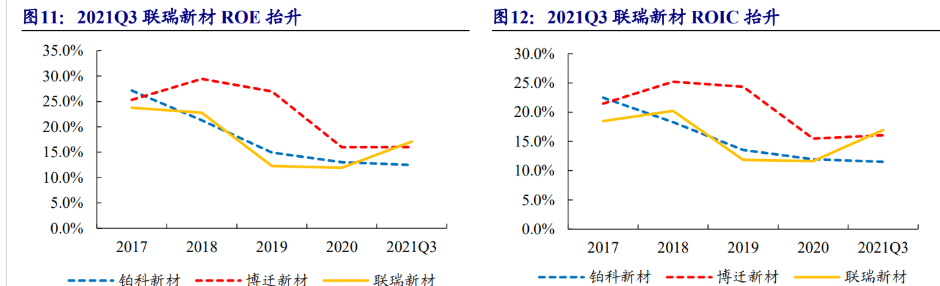 联瑞新材：6.95亿元可转债1月28日在上交所上市